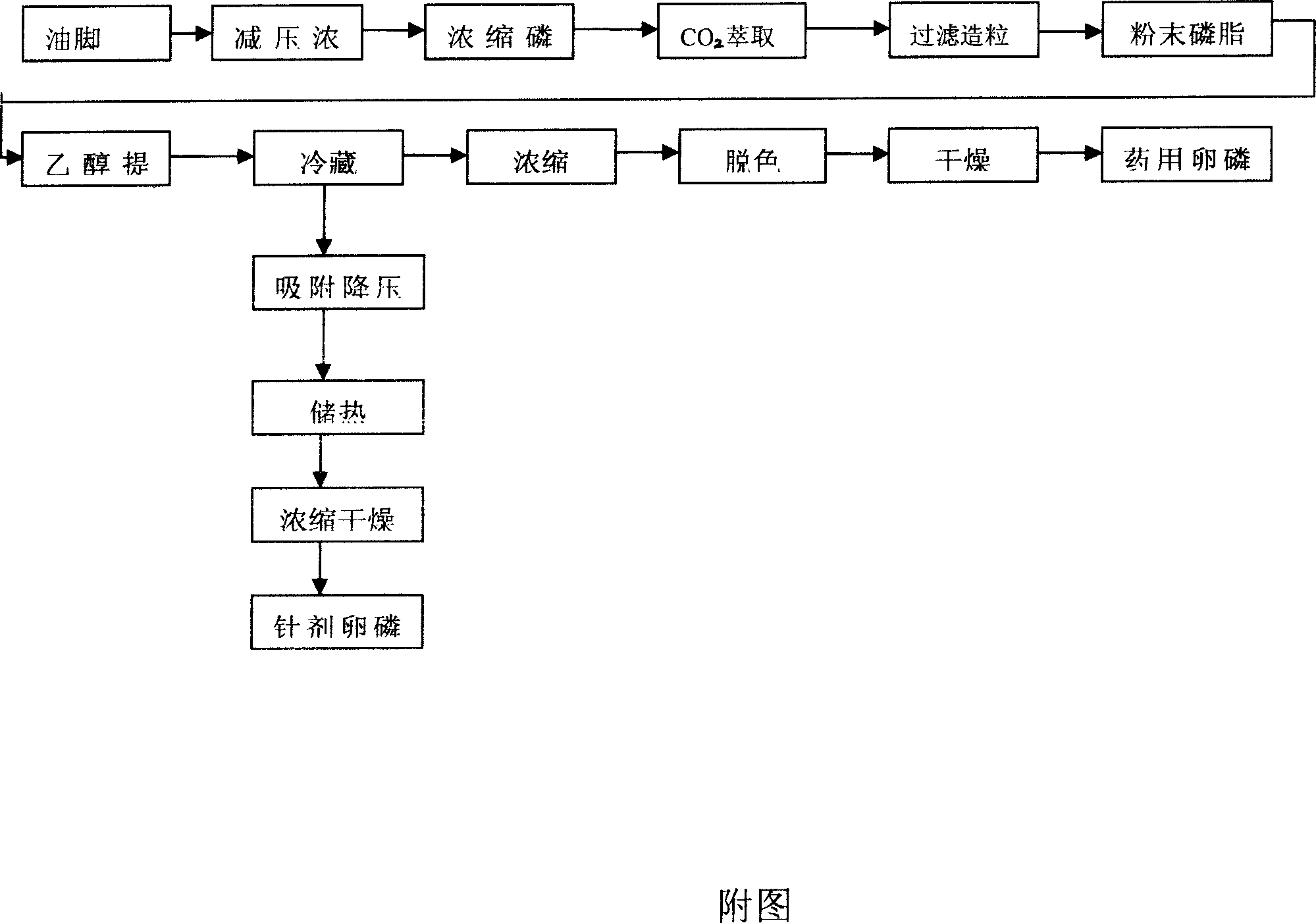 Method of preparing powder phosphatide and lecithin for medicine and injection from soybean oil residue