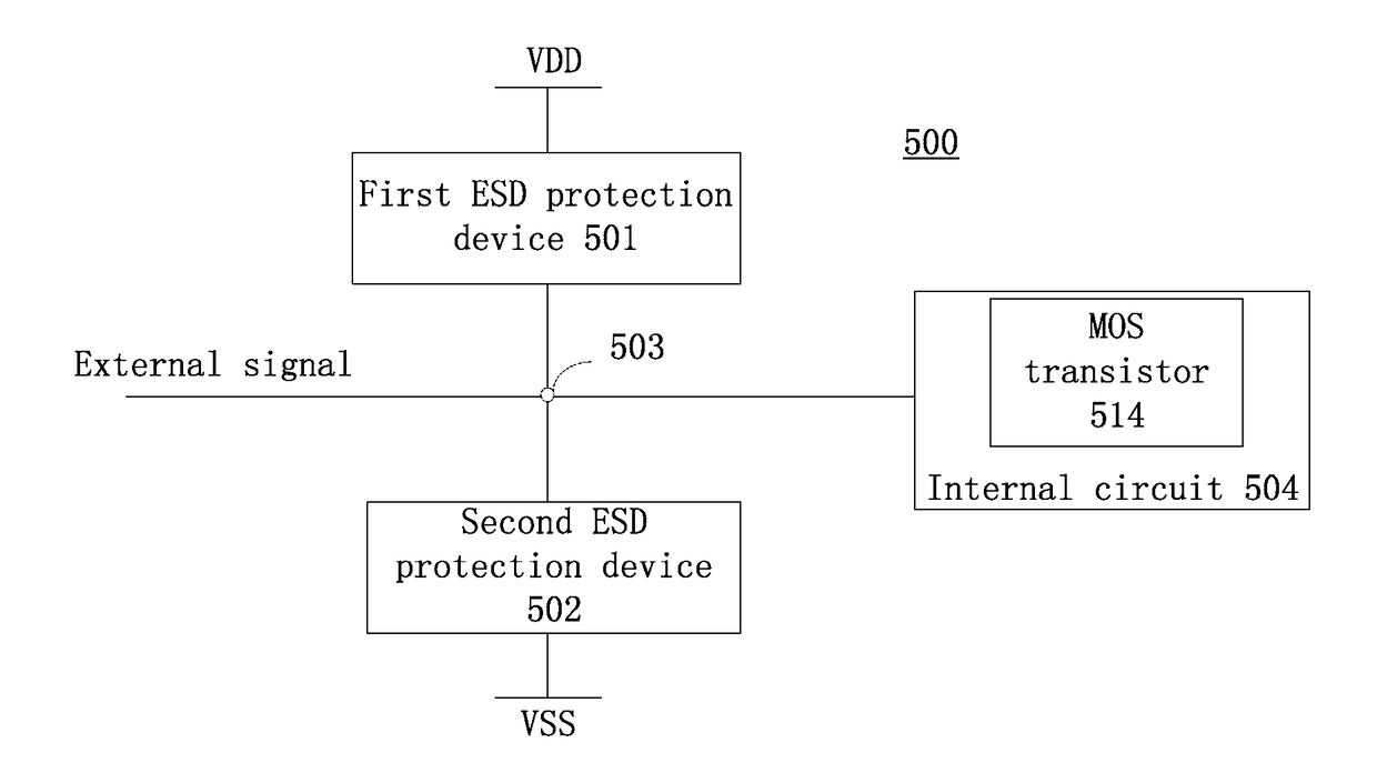 ESD protection device and method