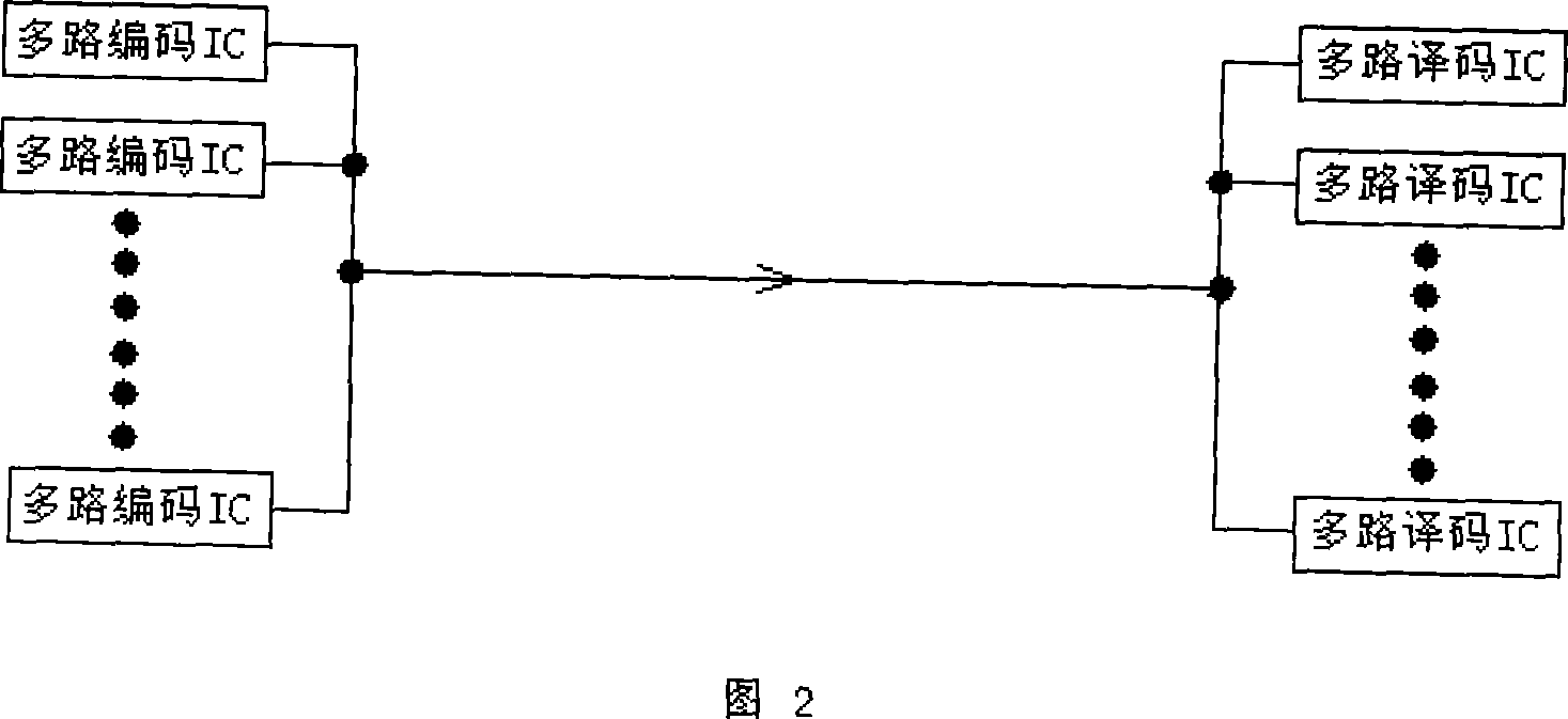 Method and circuit for controlling the parallel operation of multipath coding integrated circuit