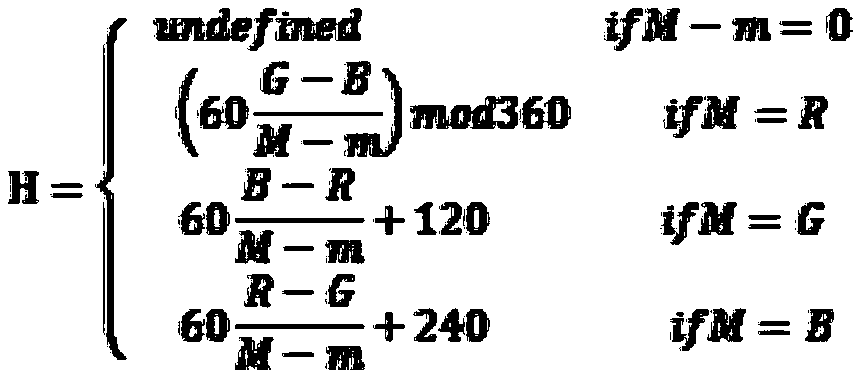 A method for positioning and identifying pointer instruments based on machine vision