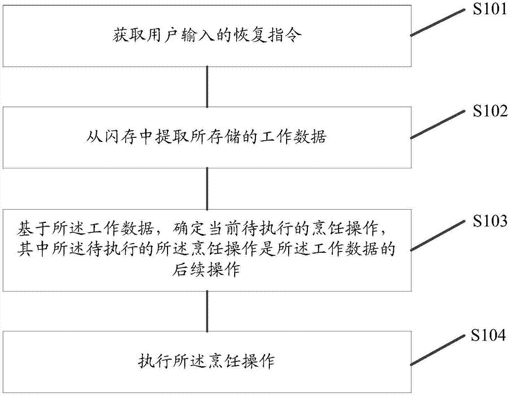 Cooking method, cooking appliance and computer storage medium