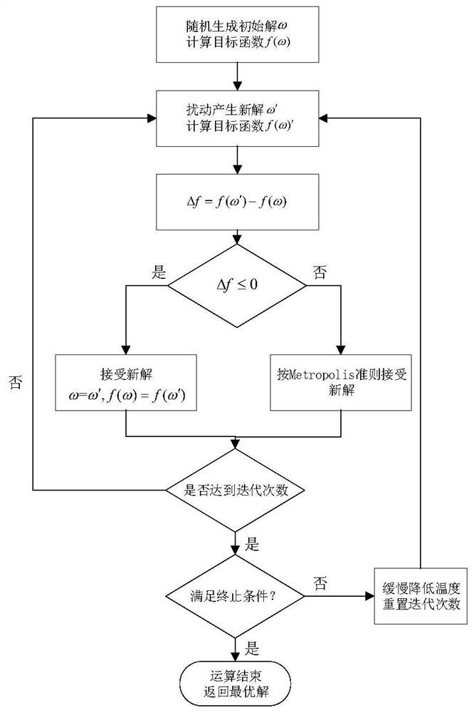 End-side-cloud cooperative data transmission method for AGV scene movement of intelligent factory