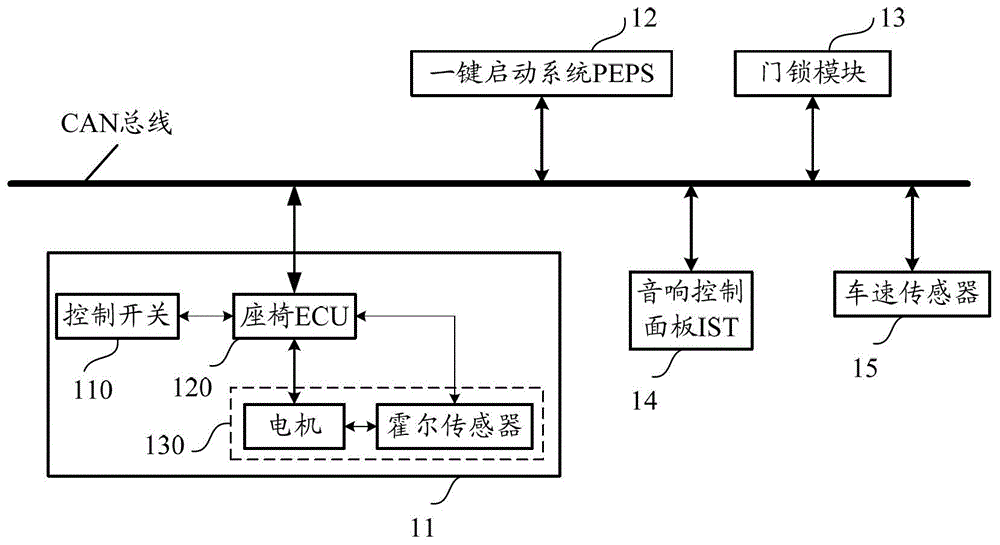 Vehicle electric seat control system and control method thereof