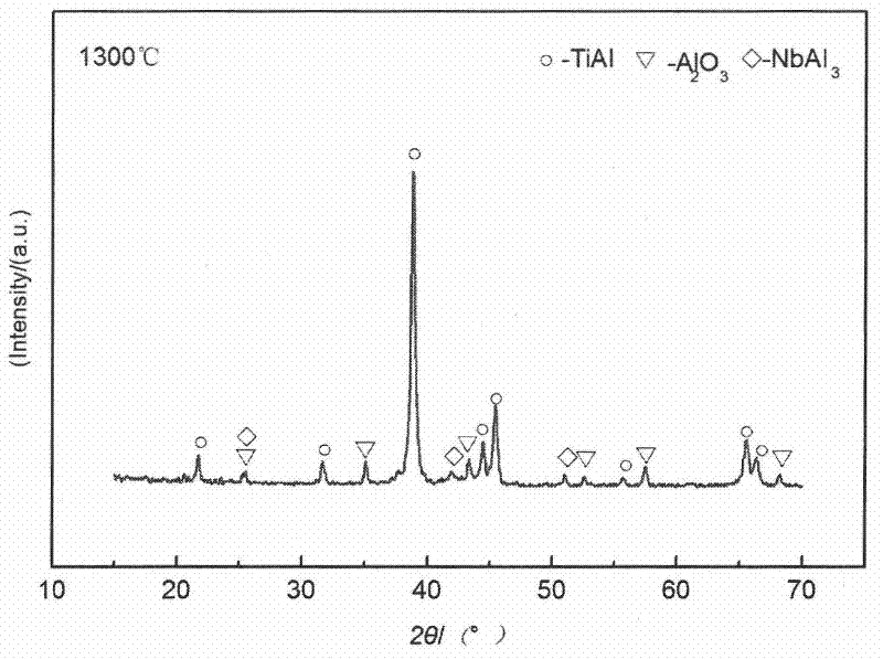 A kind of al2o3/tial intermetallic compound composite material and preparation method thereof