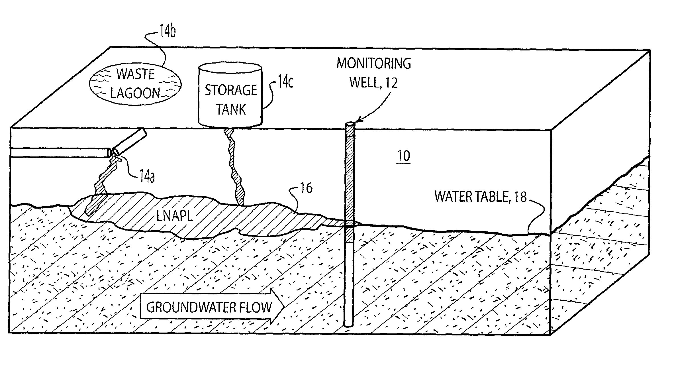 Measurement of liquid flow in porous media by tracer dilution without continuous mixing