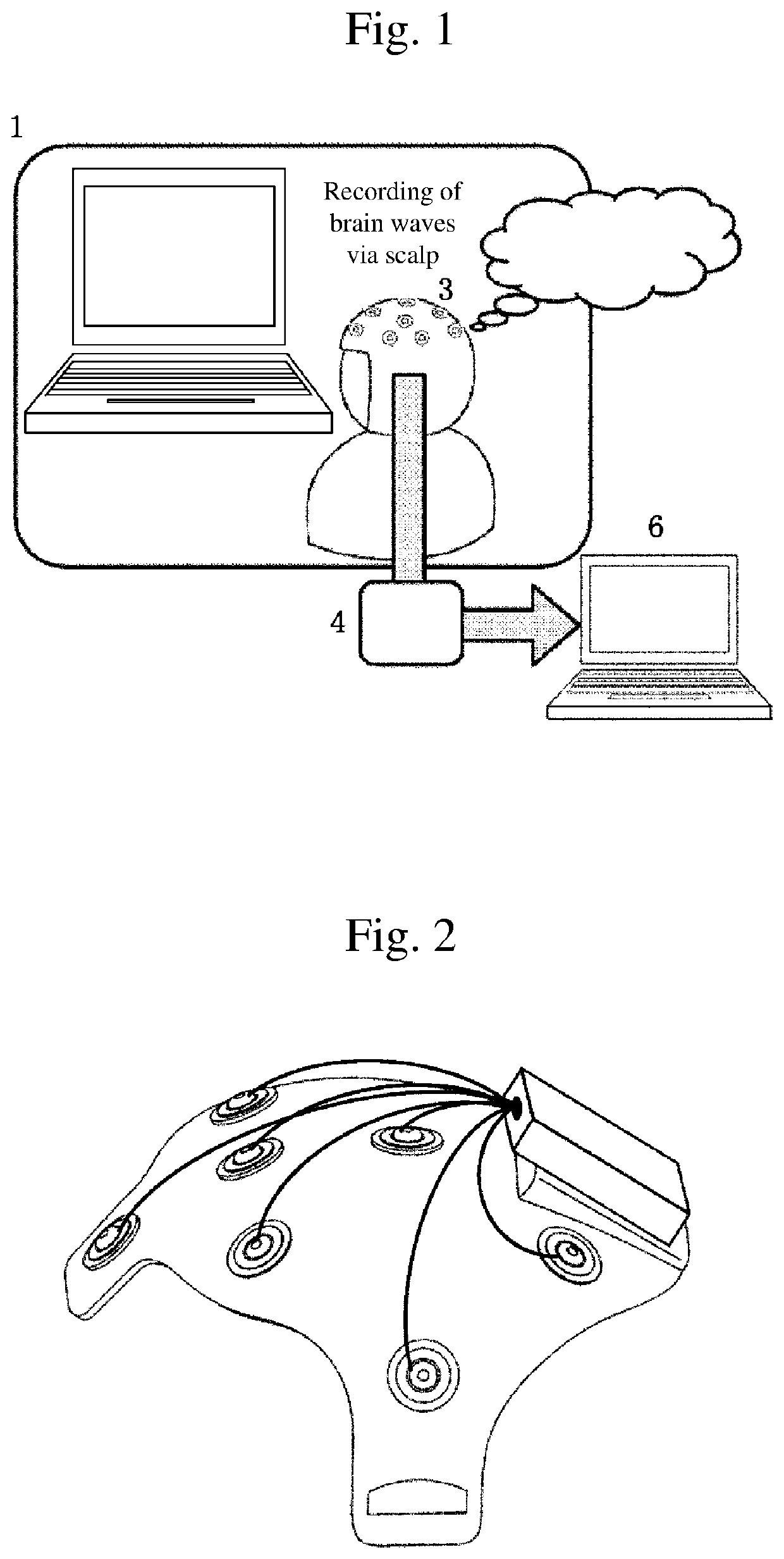 Similarity evaluation method using brain waves, evaluation device, evaluation system, and program