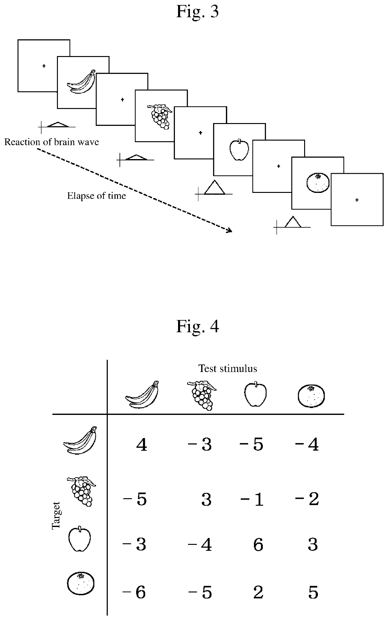 Similarity evaluation method using brain waves, evaluation device, evaluation system, and program