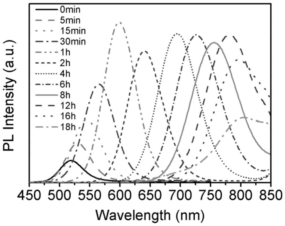Hydrothermal method for preparing near-infrared cadmium telluride quantum dots