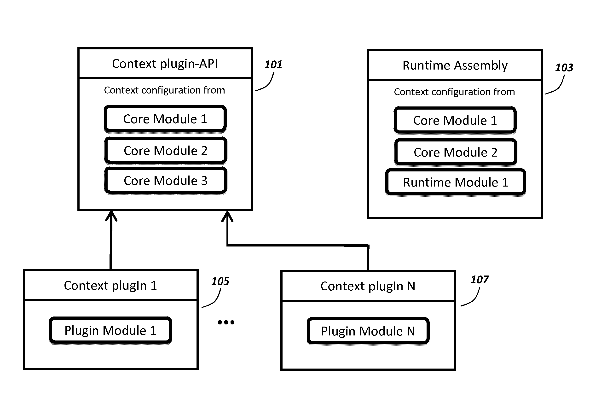 Dynamically Loaded Plugin Architecture