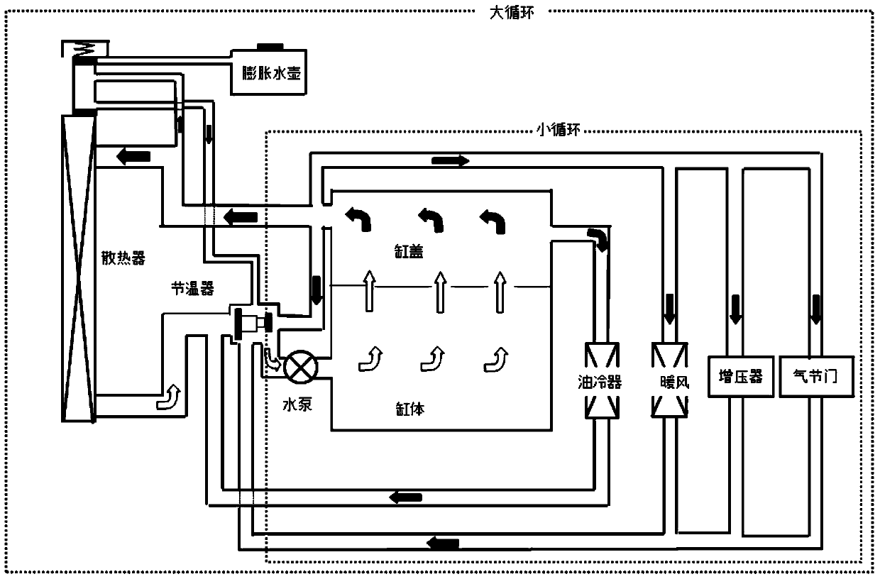 An Improved Structure of Cooling System Including Auxiliary Water Pump