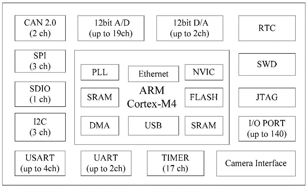 Device and method for measuring various motion parameters of products in logistics environment