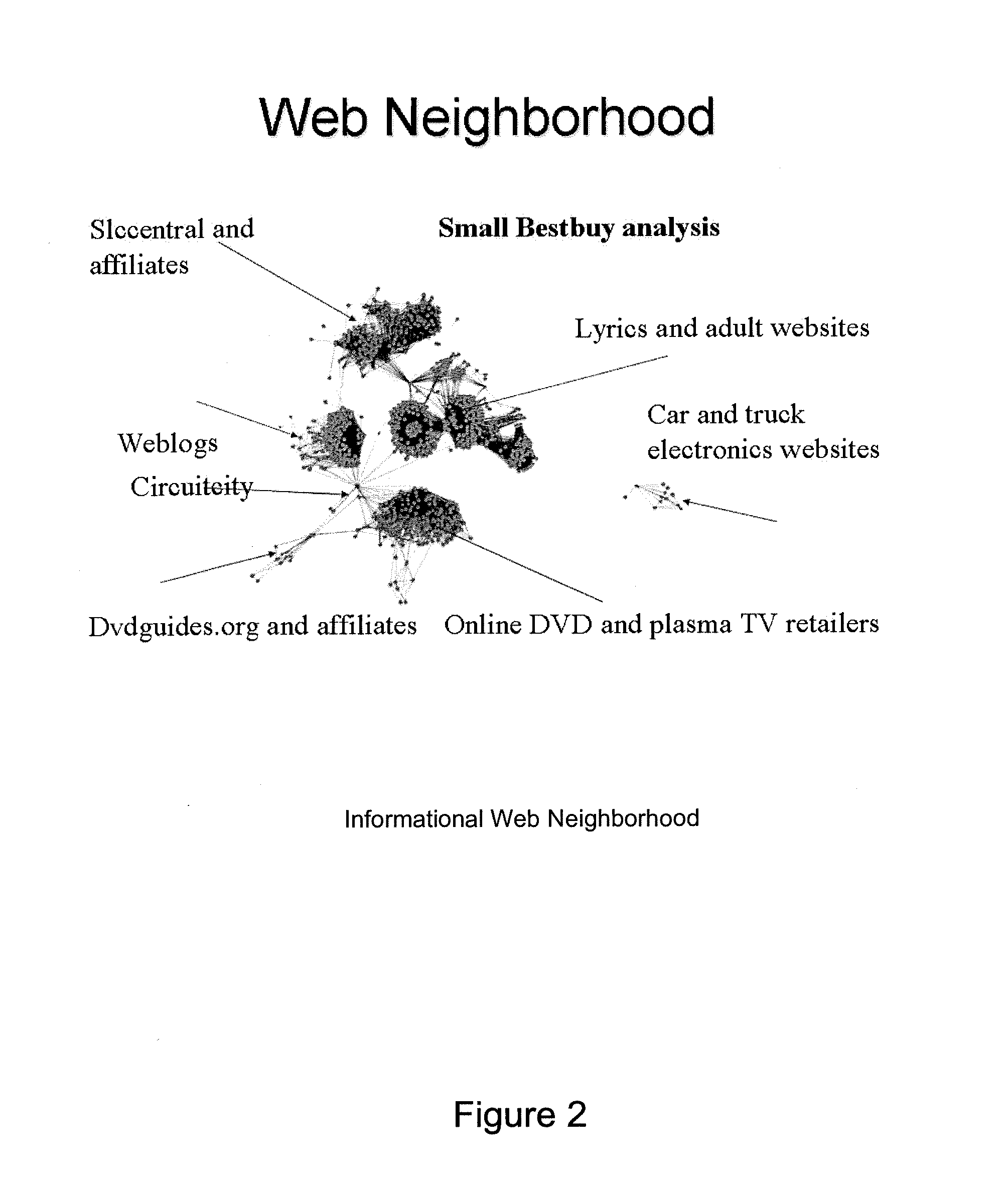 Systems and methods for creating, navigating, and searching informational web neighborhoods