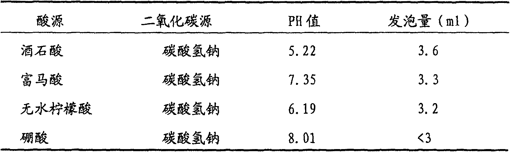 Vaginal effervescence tablet of Ainsliaea fragrans and preparation method thereof