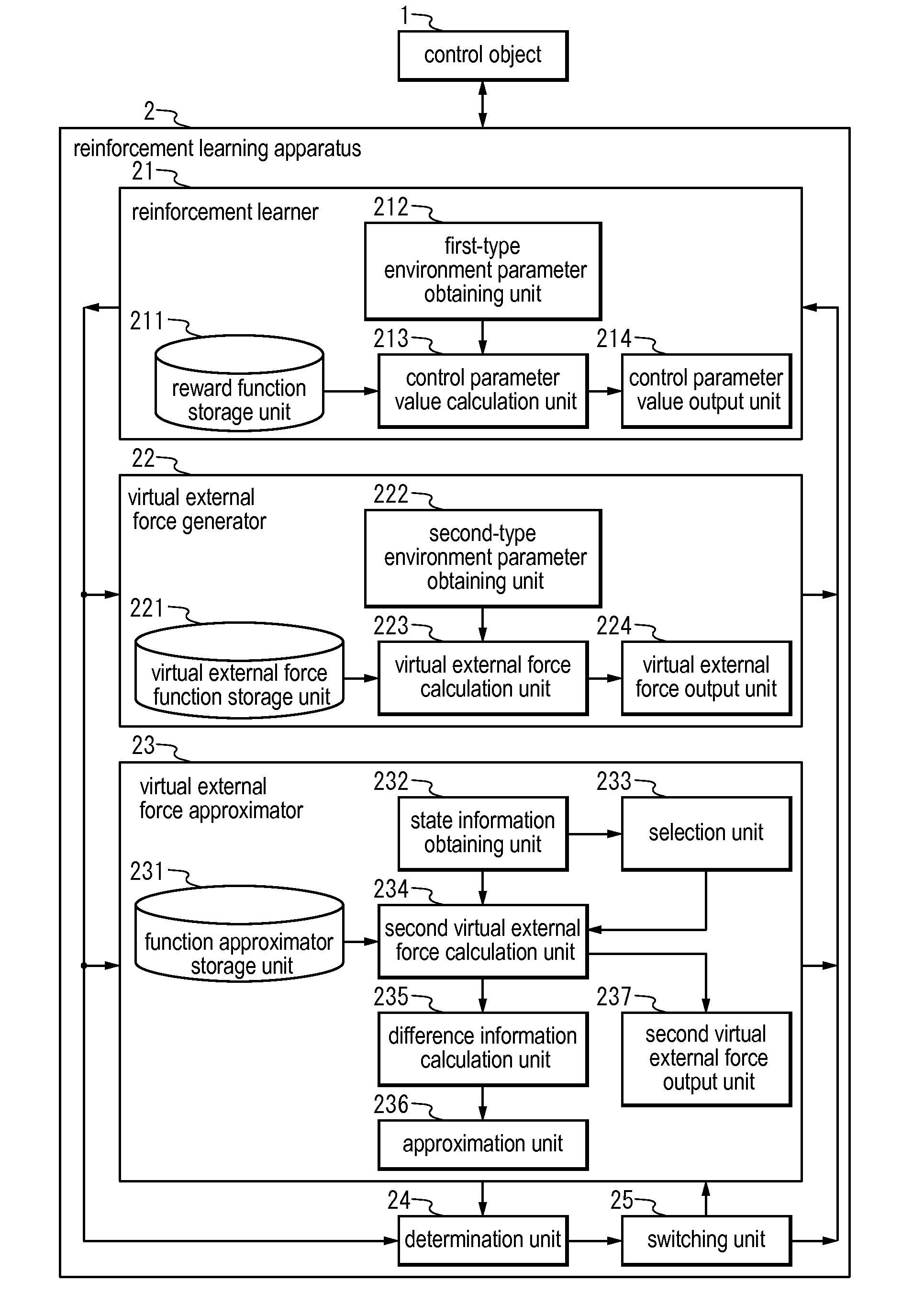 Reinforcement learning apparatus, control apparatus, and reinforcement learning method