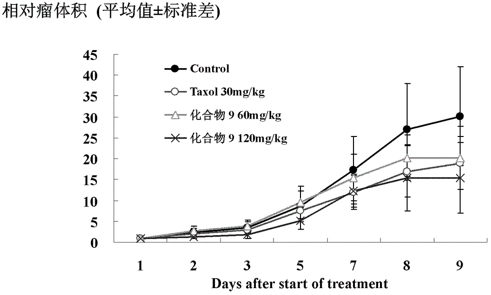 Saucernetin structure simplifier and preparation method, medicinal composition and application thereof