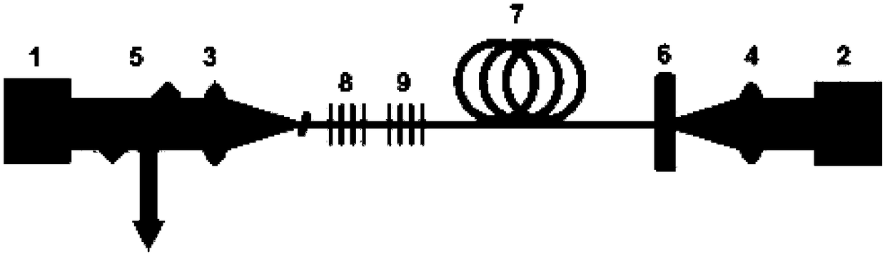 Cascaded gain-modulated dual-wavelength mid-infrared pulsed fiber laser