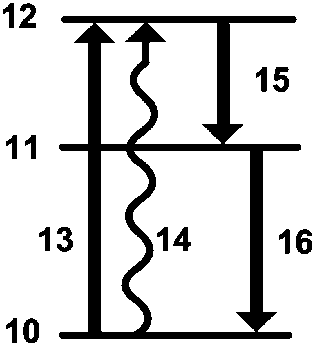 Cascaded gain-modulated dual-wavelength mid-infrared pulsed fiber laser