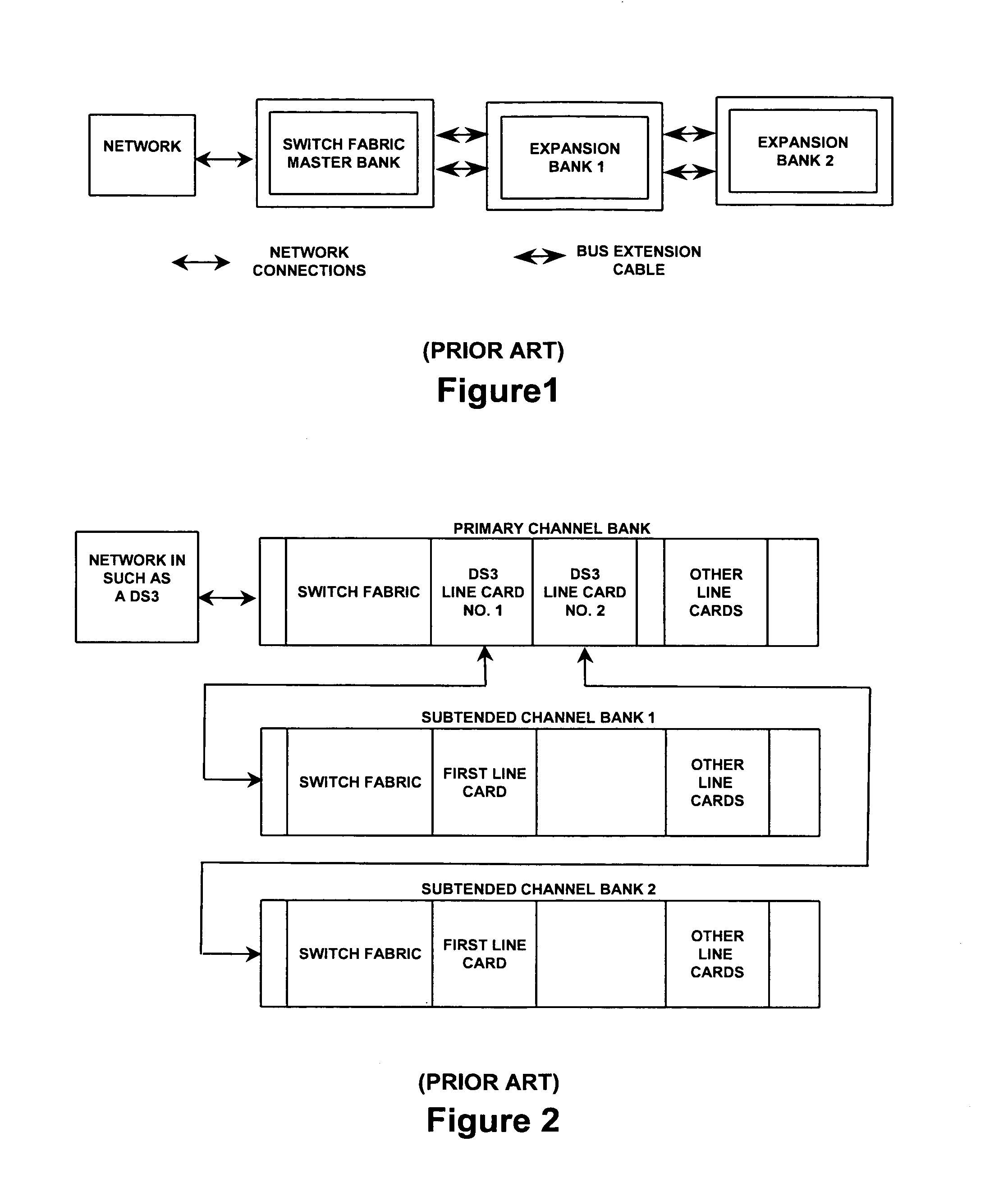 System architecture for linking channel banks of a data communication system
