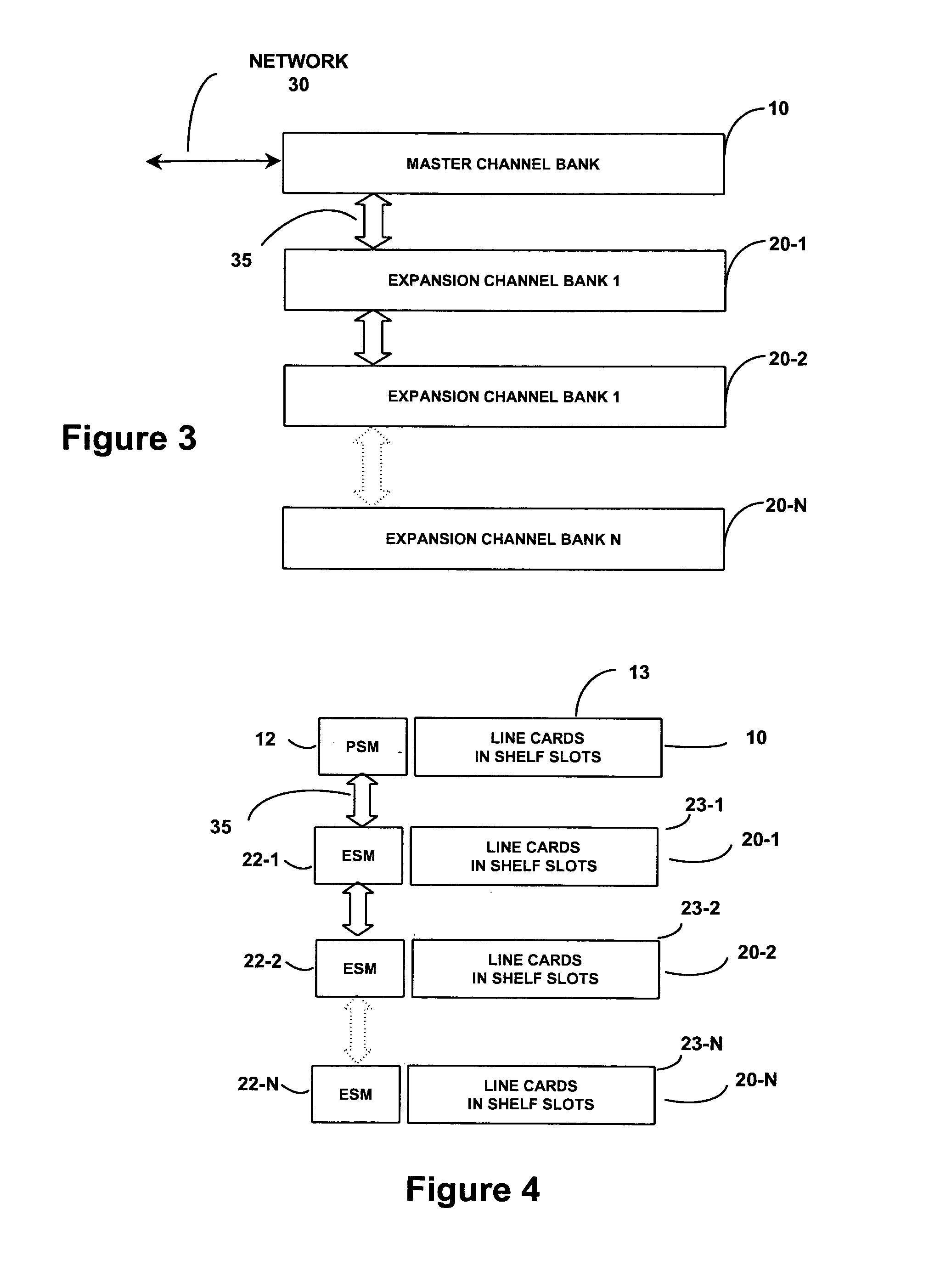 System architecture for linking channel banks of a data communication system