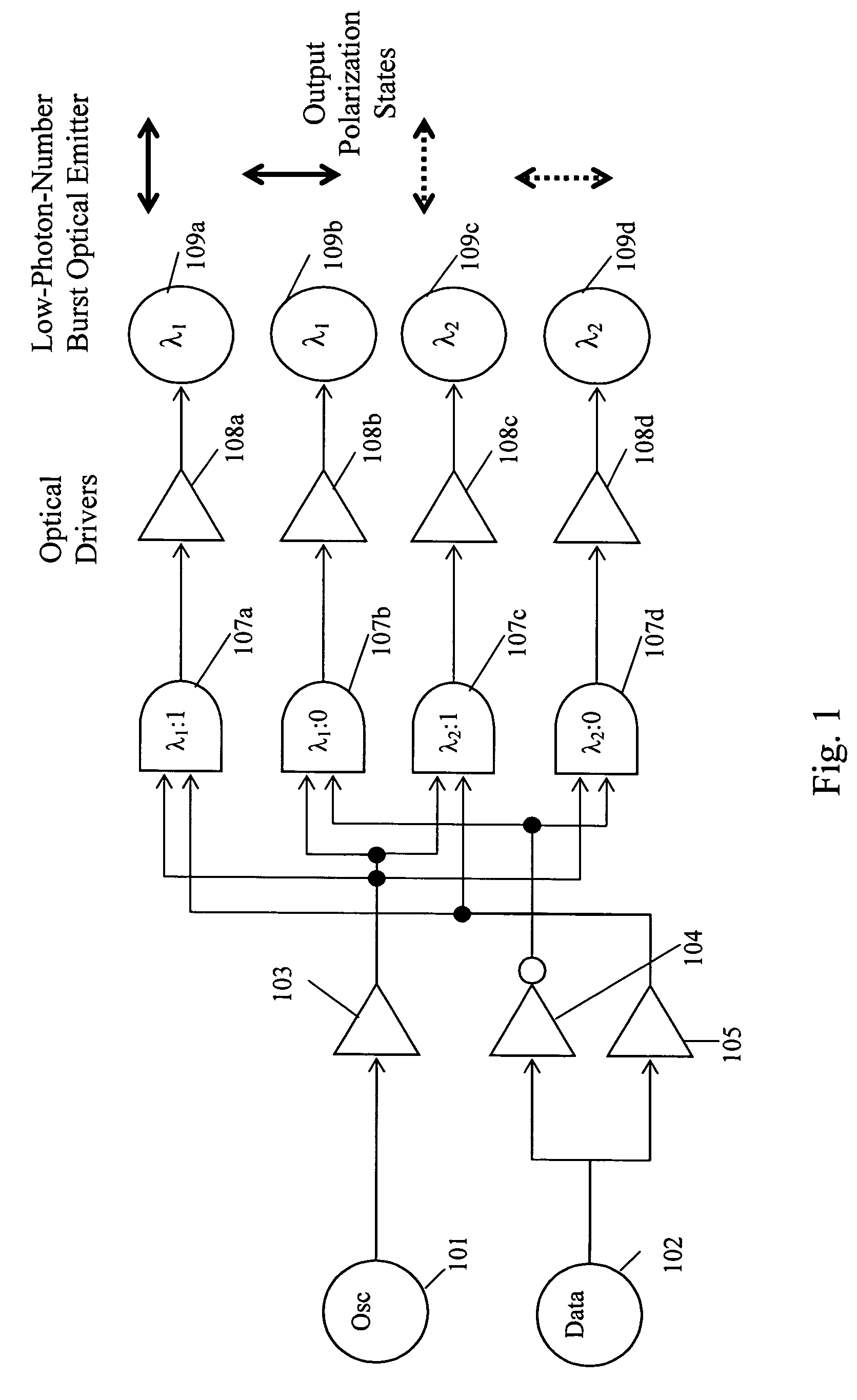 Multi-wavelength time-coincident optical communications system and methods thereof