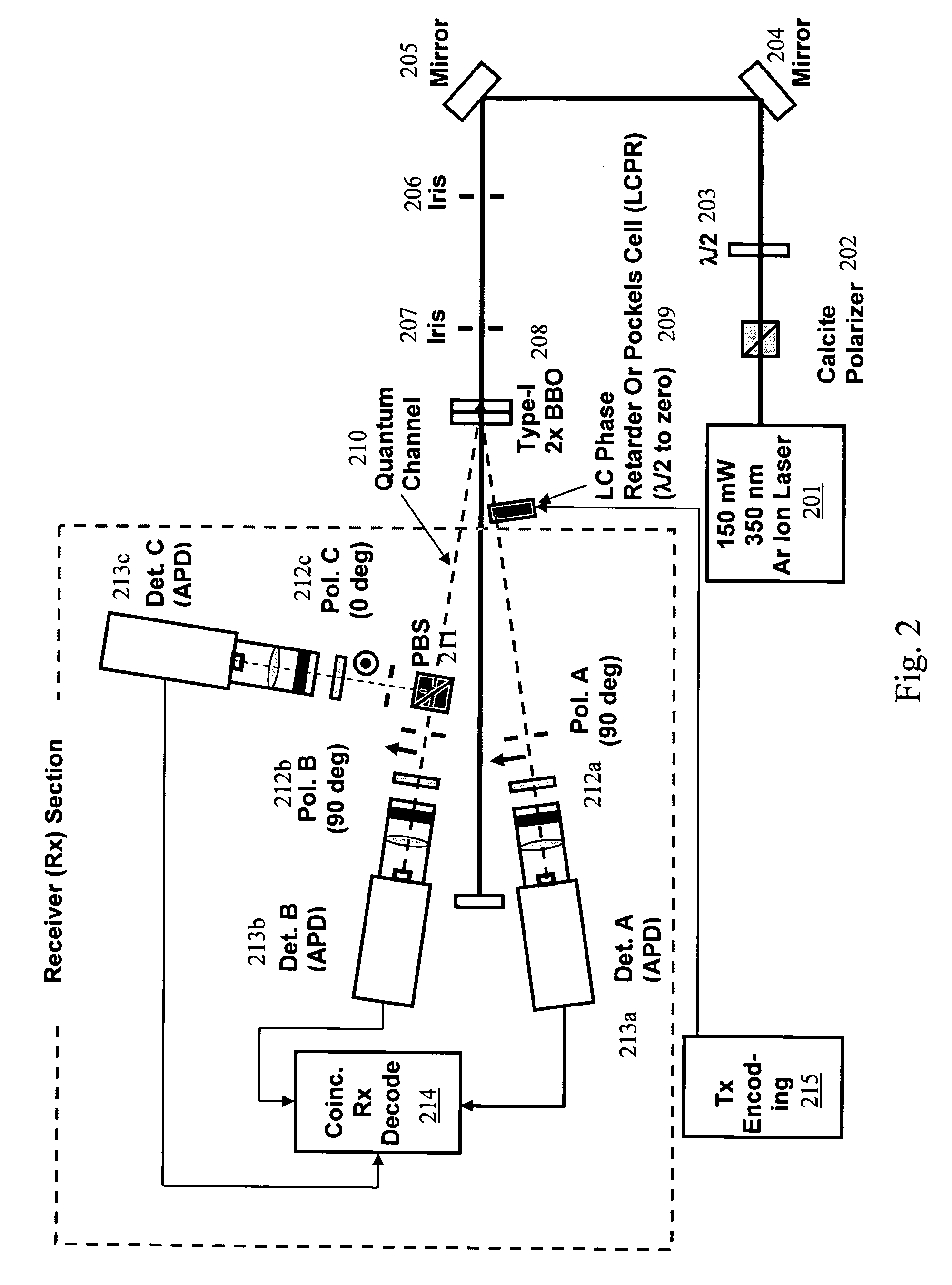 Multi-wavelength time-coincident optical communications system and methods thereof