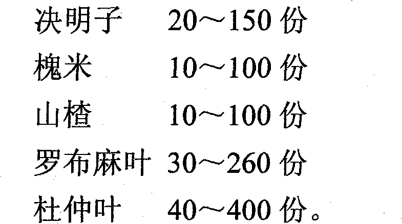 Blood pressure lowering capsules and preparation process thereof