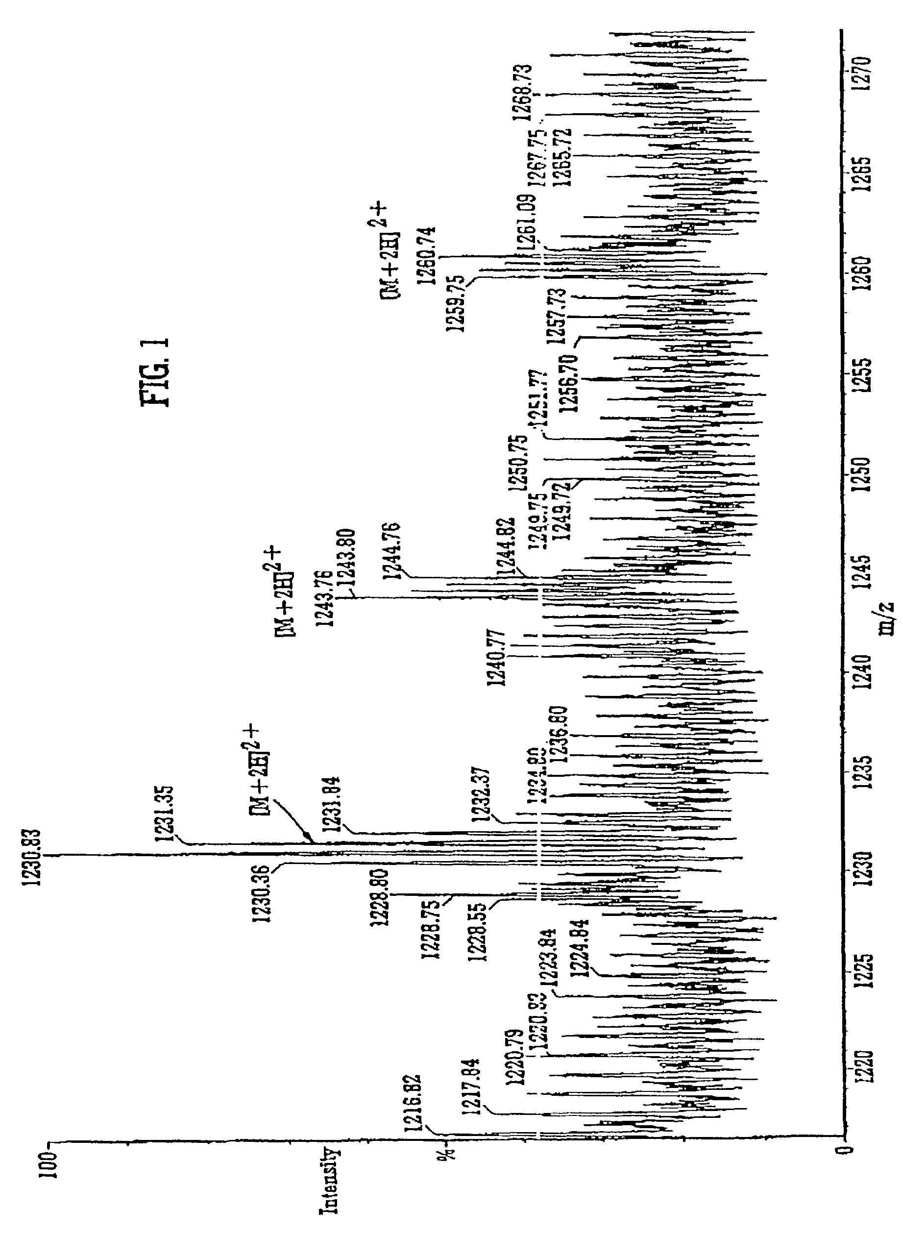 Mass spectrometer and method of mass spectrometry