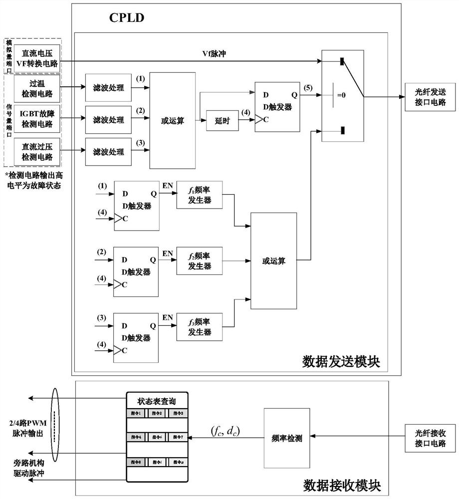 Communication system of cascaded converter module unit and control method thereof