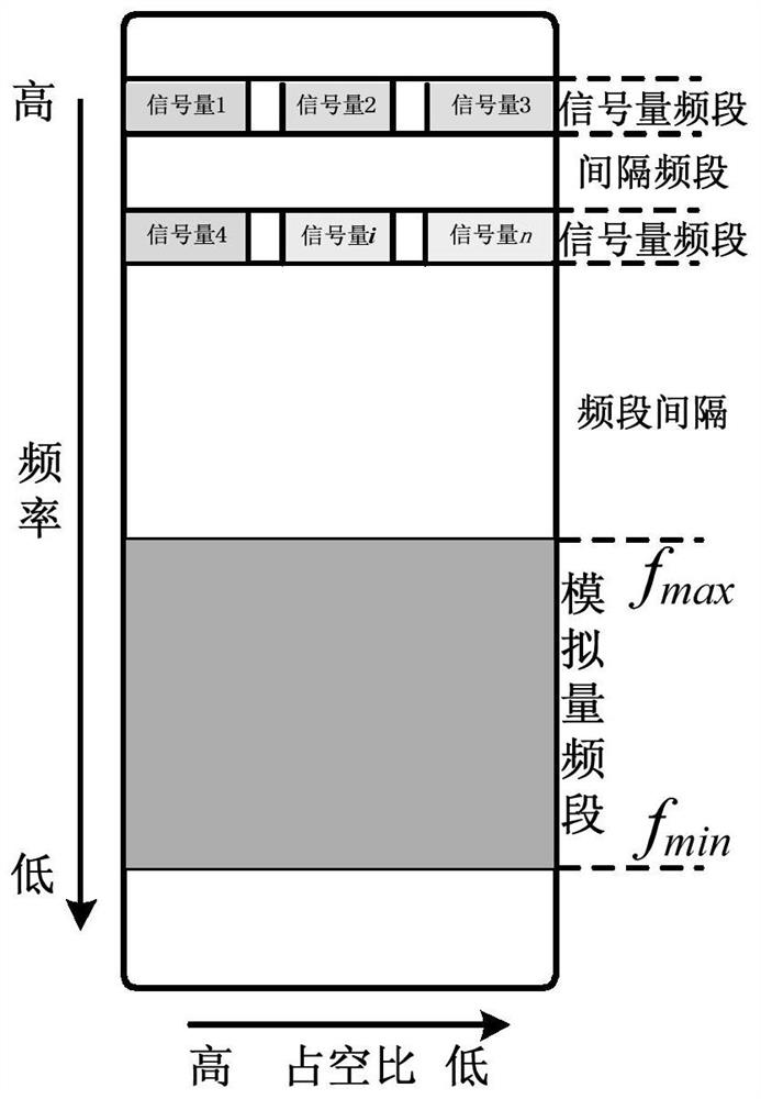 Communication system of cascaded converter module unit and control method thereof