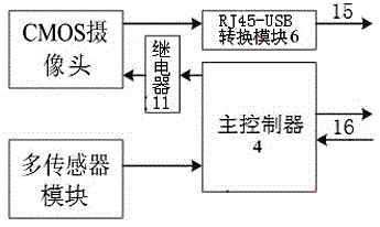Vehicle anti-theft video transmission device based on 4G network
