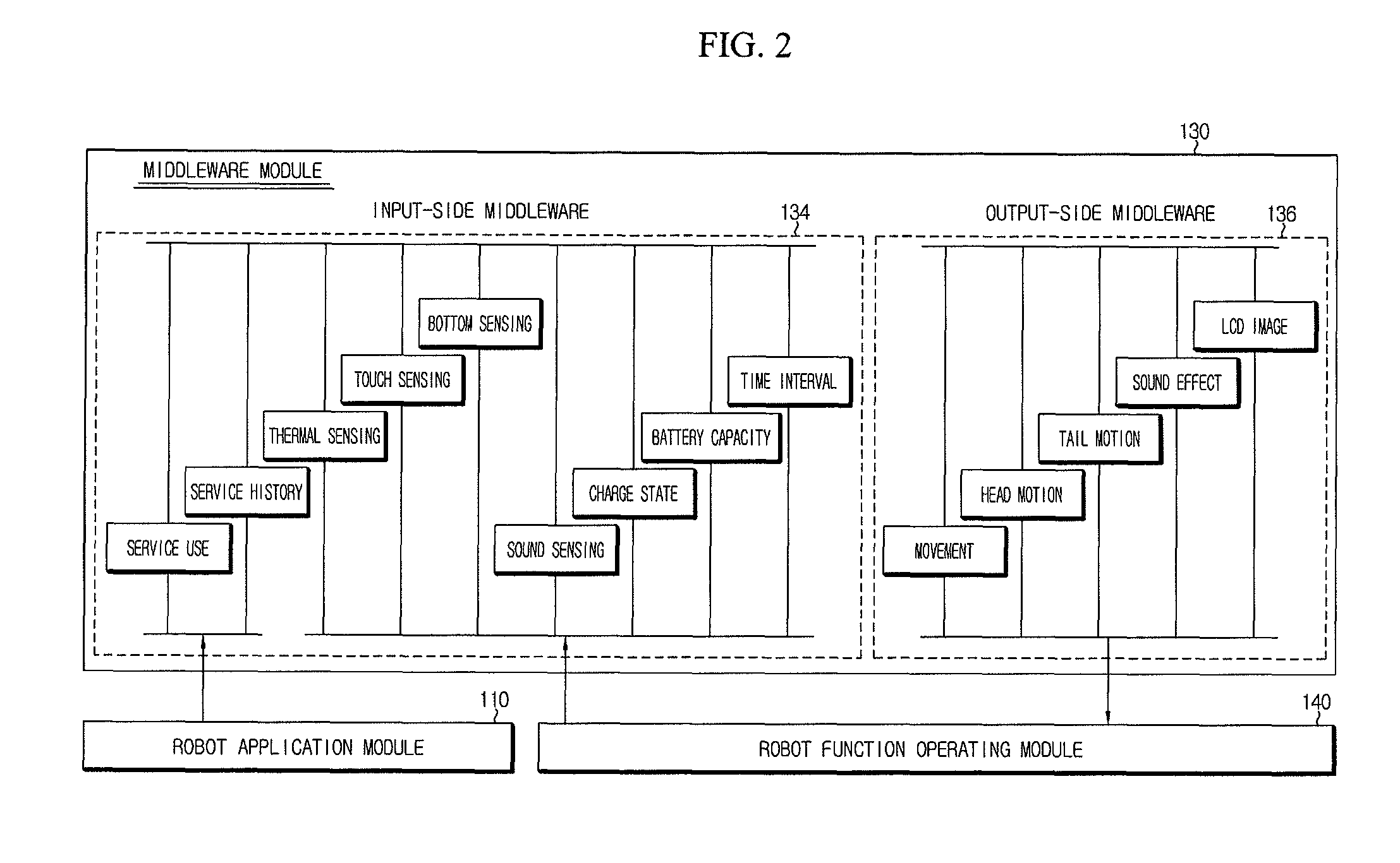 Apparatus and method for providing robot interaction services using interactive behavior model