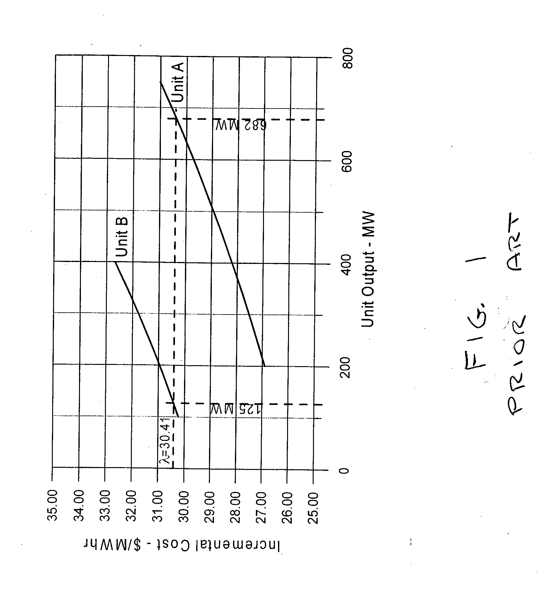 Systems and Methods For Calculating And Predicting Near Term Production Cost, Incremental Heat Rate, Capacity and Emissions Of Electric Generation Power Plants Based On Current Operating and, Optionally, Atmospheric Conditions
