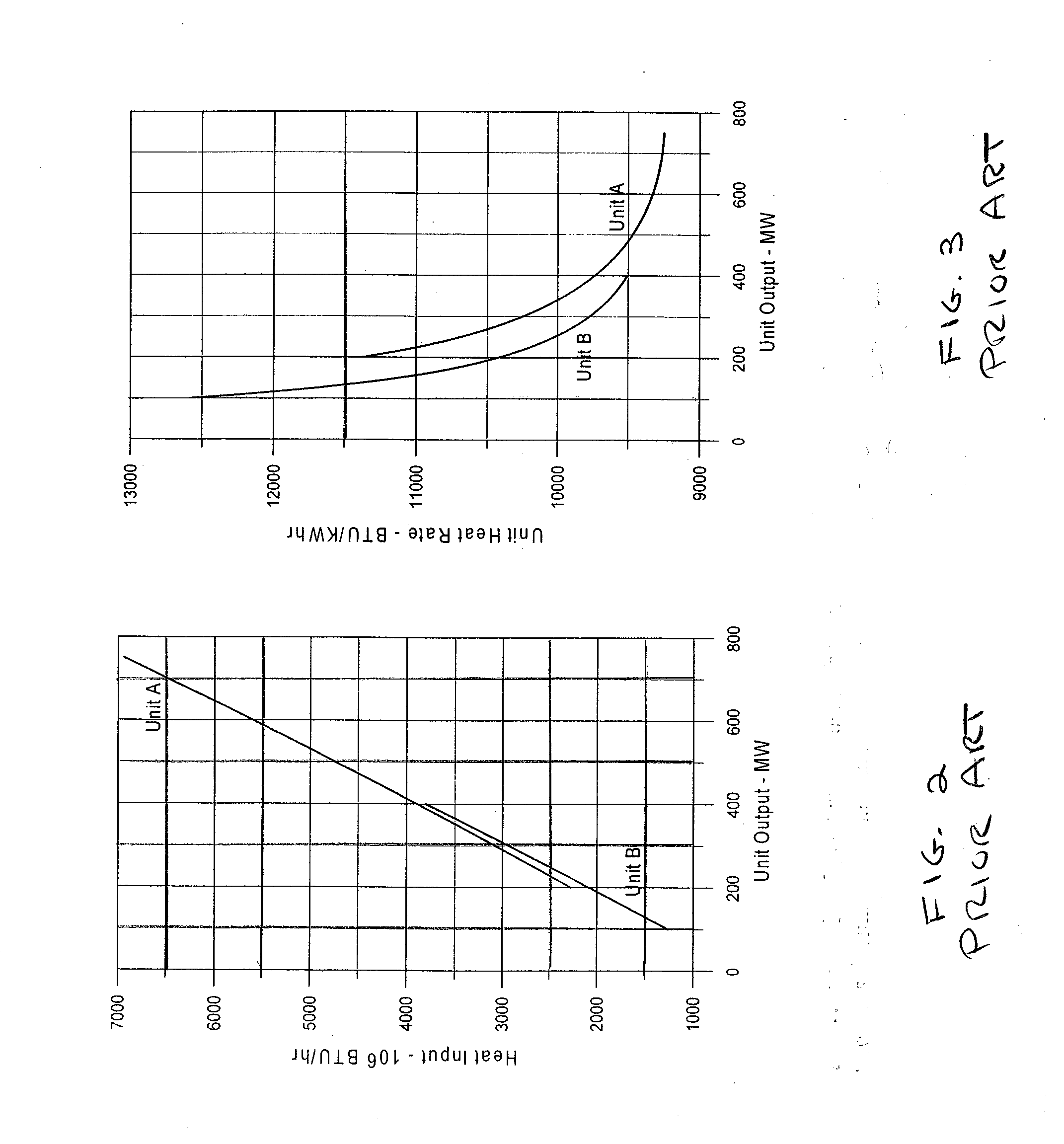 Systems and Methods For Calculating And Predicting Near Term Production Cost, Incremental Heat Rate, Capacity and Emissions Of Electric Generation Power Plants Based On Current Operating and, Optionally, Atmospheric Conditions