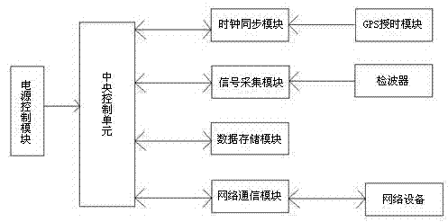 Passive earthquake monitoring data compression method and control system
