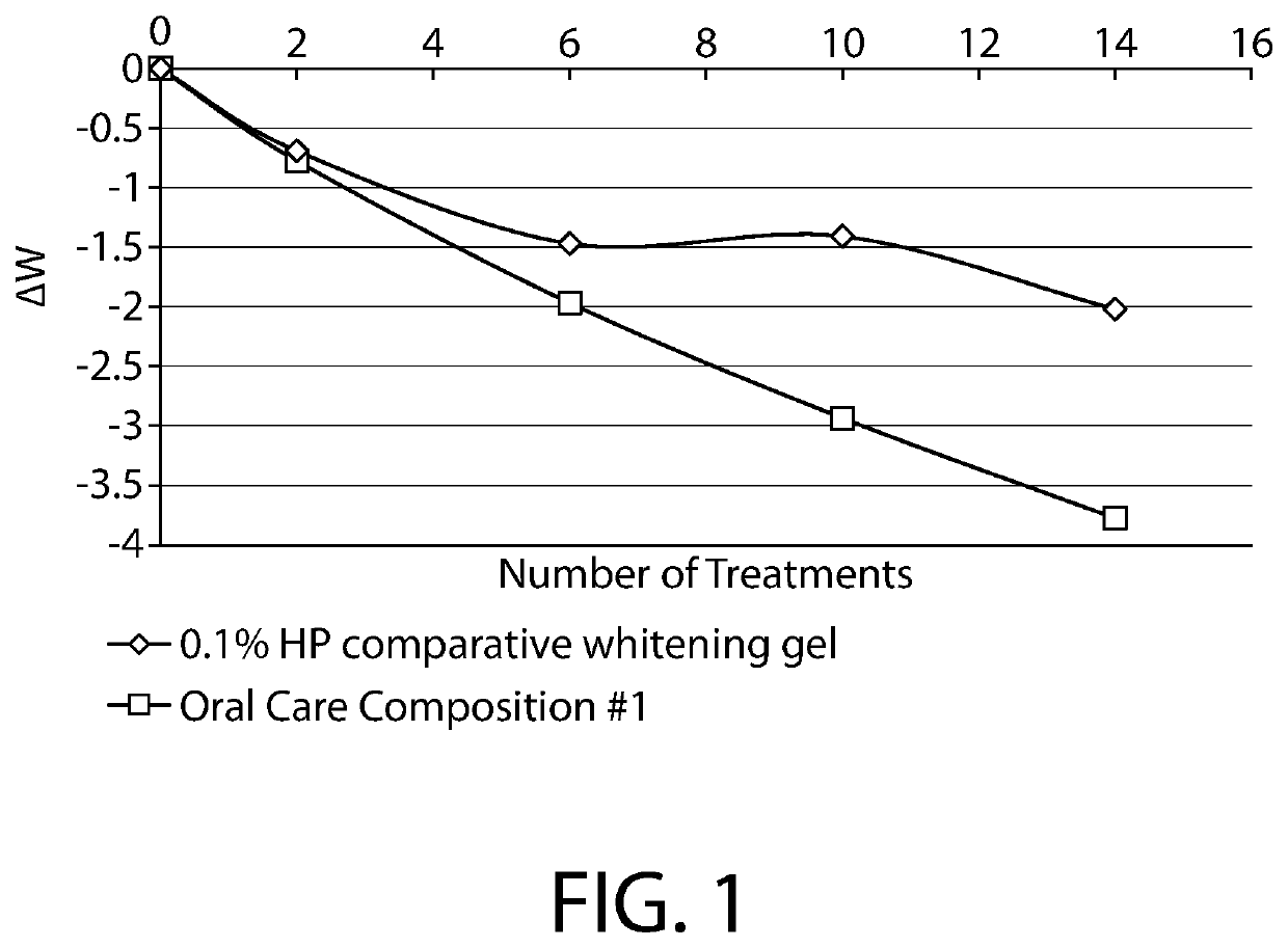 Oral care composition