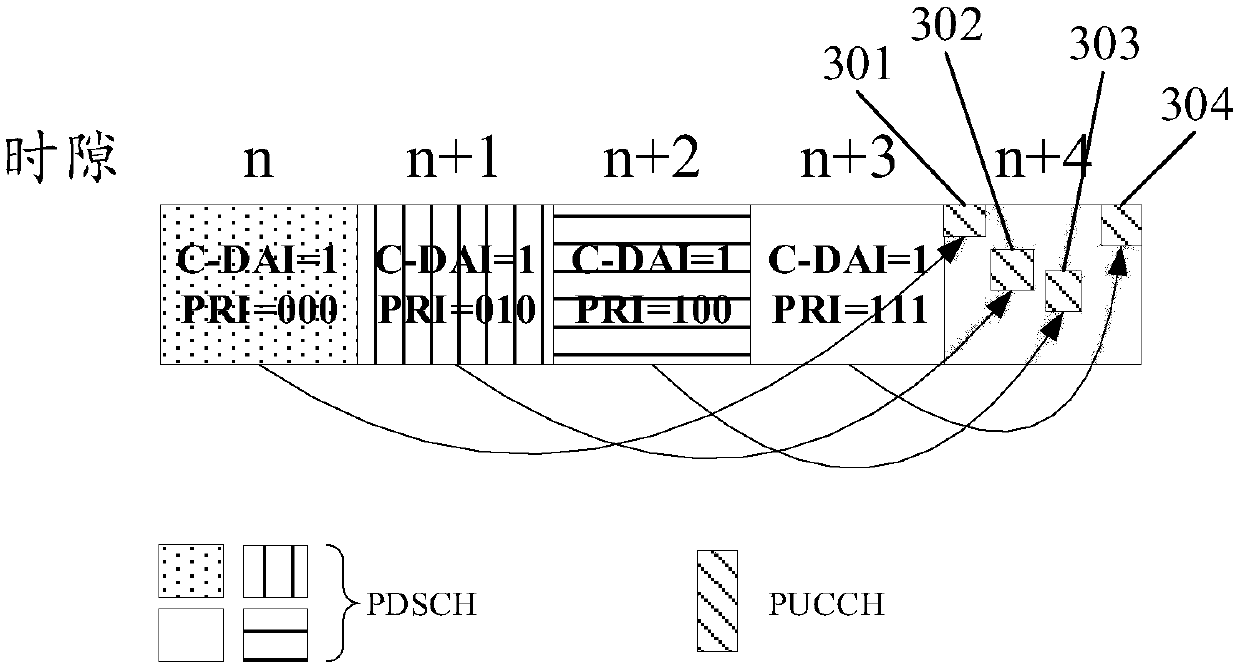 PUCCH sending method, PUCCH receiving method, terminal and base station