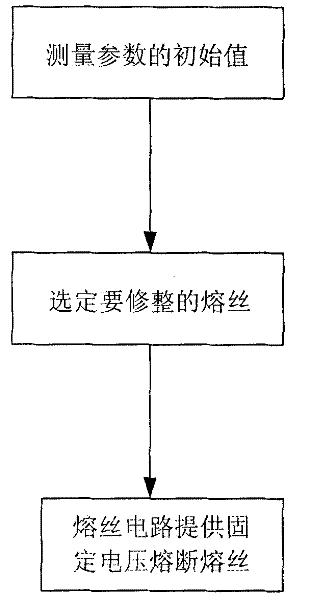 Antioxidation method for finishing fuse