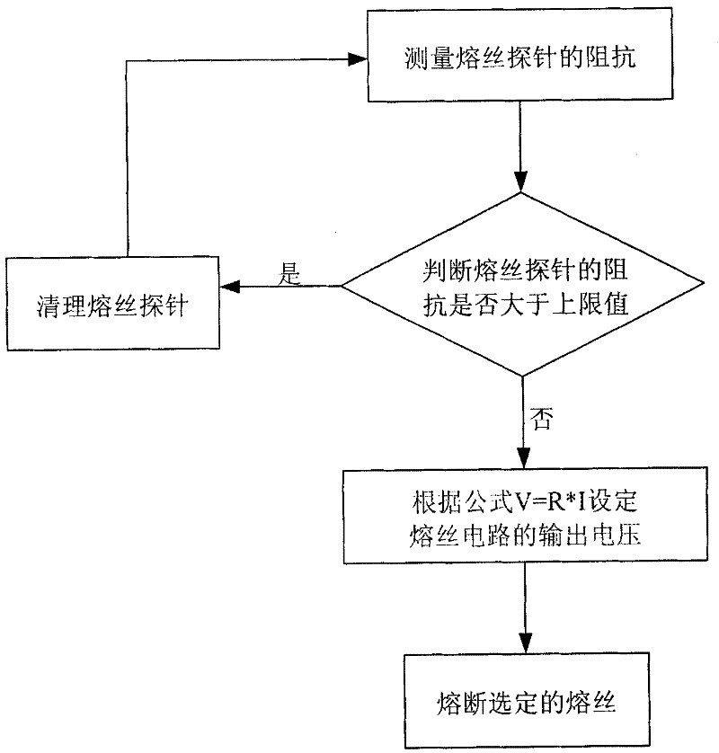 Antioxidation method for finishing fuse