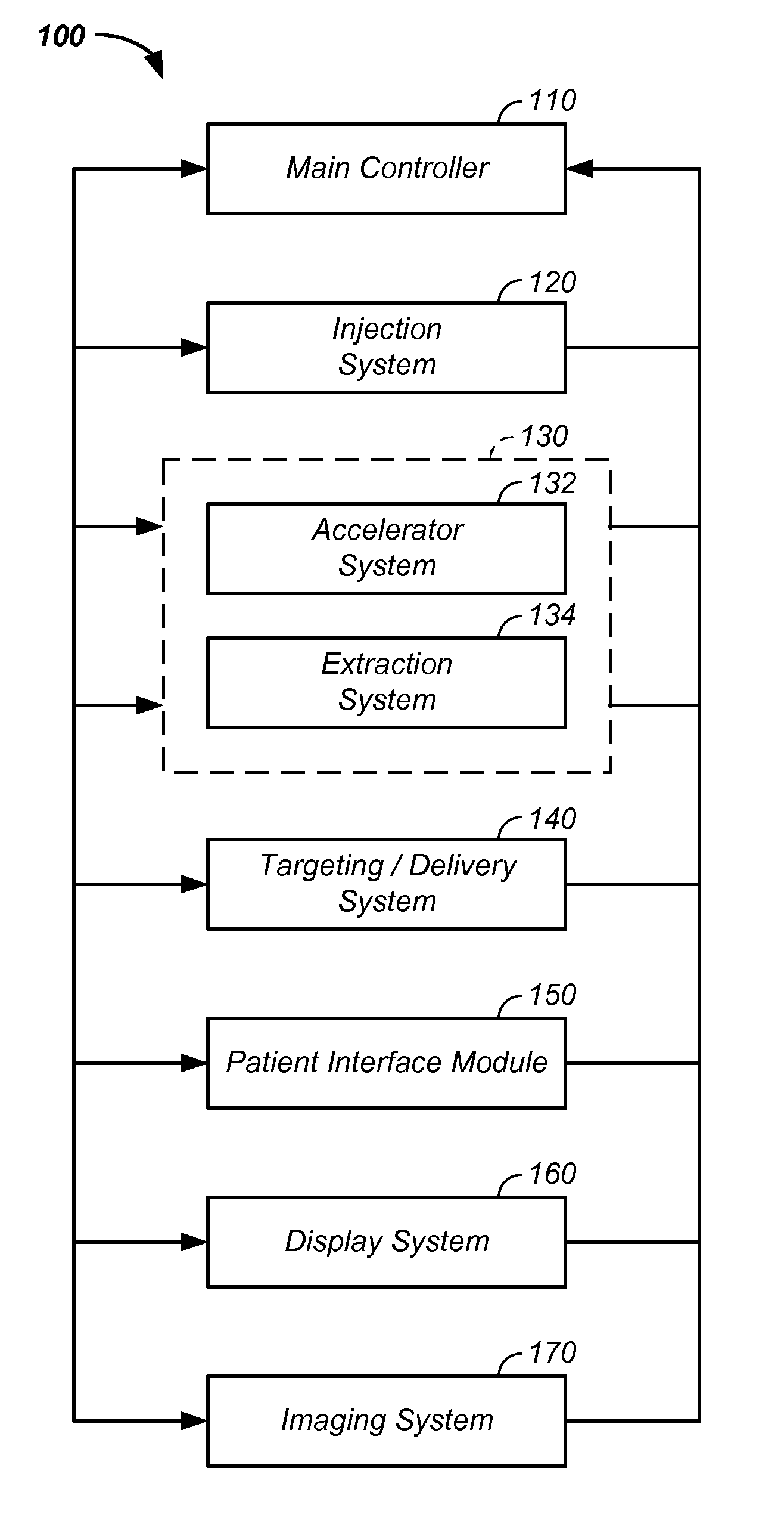 Elongated lifetime x-ray method and apparatus used in conjunction with a charged particle cancer therapy system