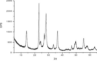 Method for synthesizing sensitive photochromic WO3 nano powder by formaldehyde inducement