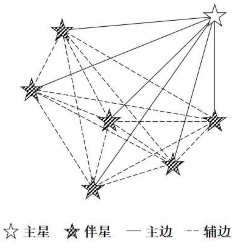 Star map identification method based on simplest general subgraph