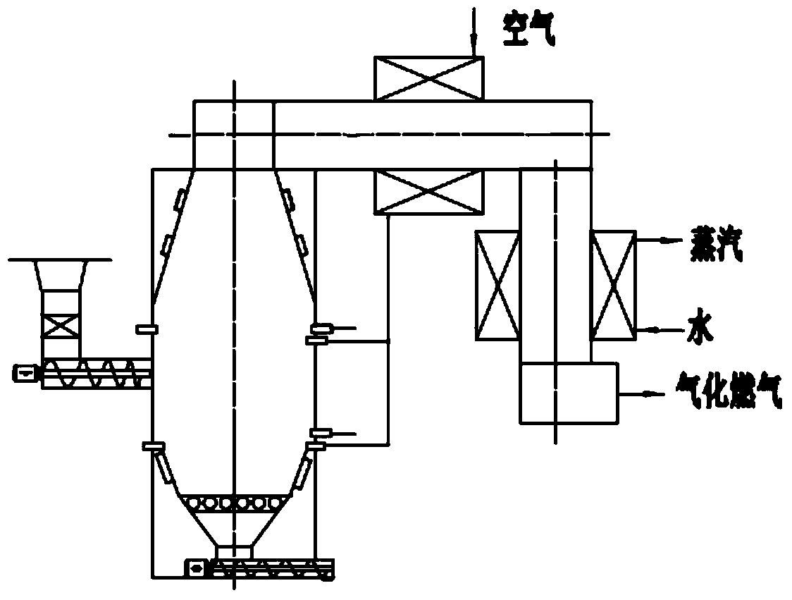 Biomass gas production system and process based on microwave heating