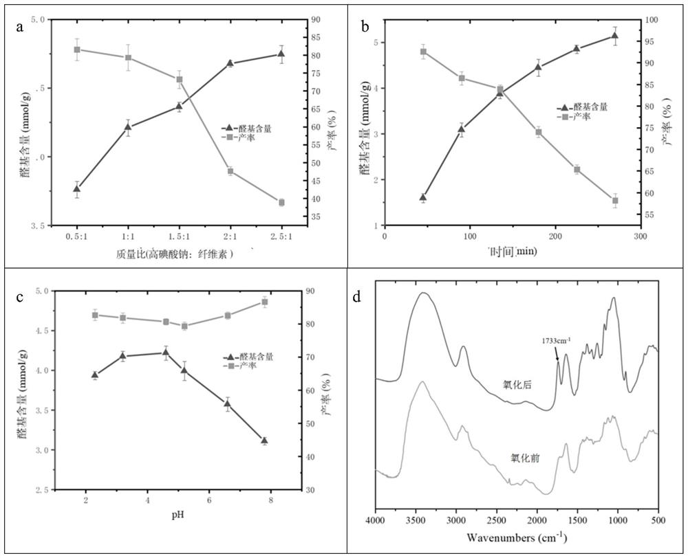 Application of polyethyleneimine-cellulose composite gel