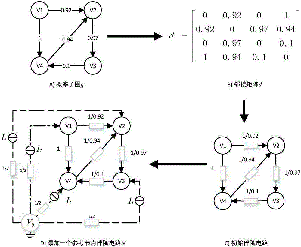 Merge clustering-based parallel frequent probability subgraph searching method