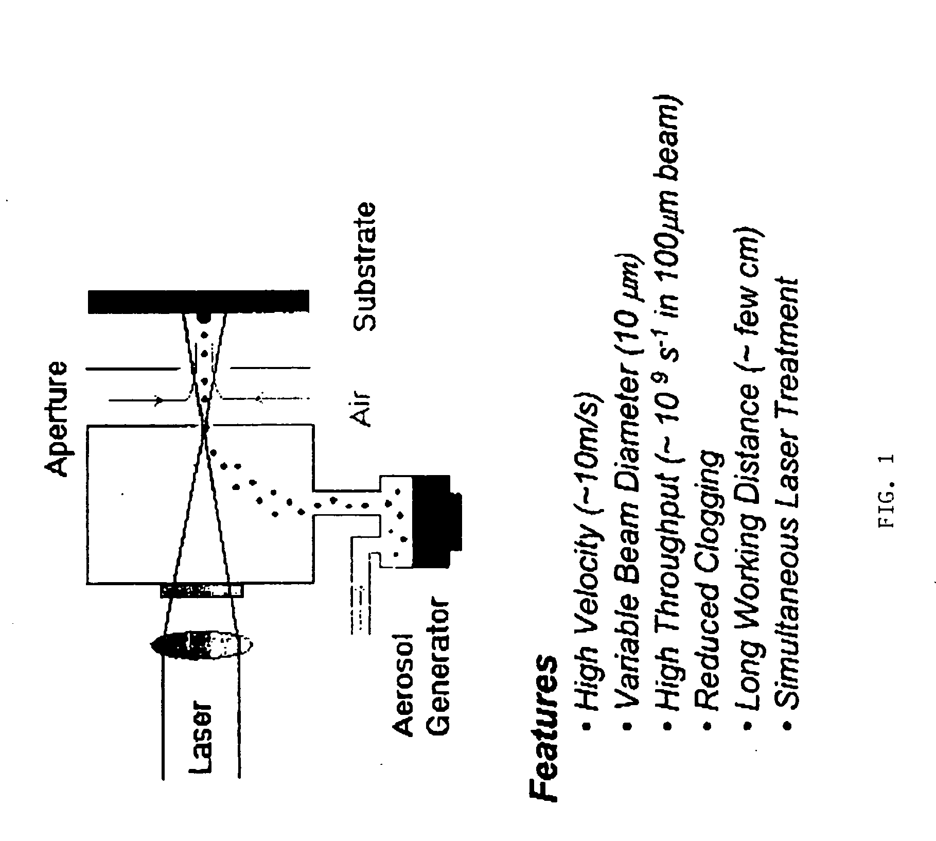 Direct writeTM system