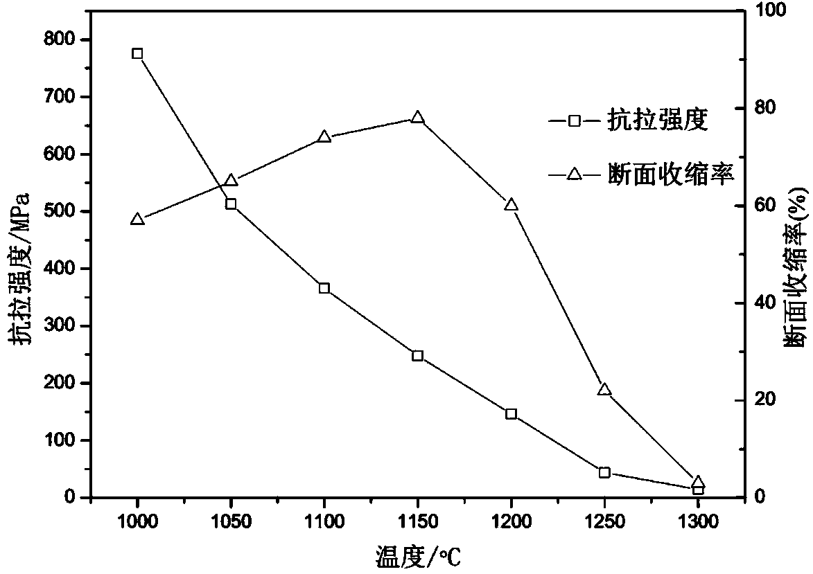Nickel-chromium-cobalt-molybdenum heat resisting alloy and pipe manufacturing process thereof