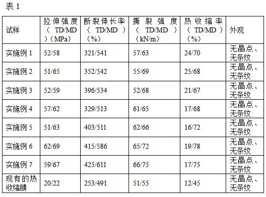 A kind of PEF heat-shrinkable film and preparation method thereof