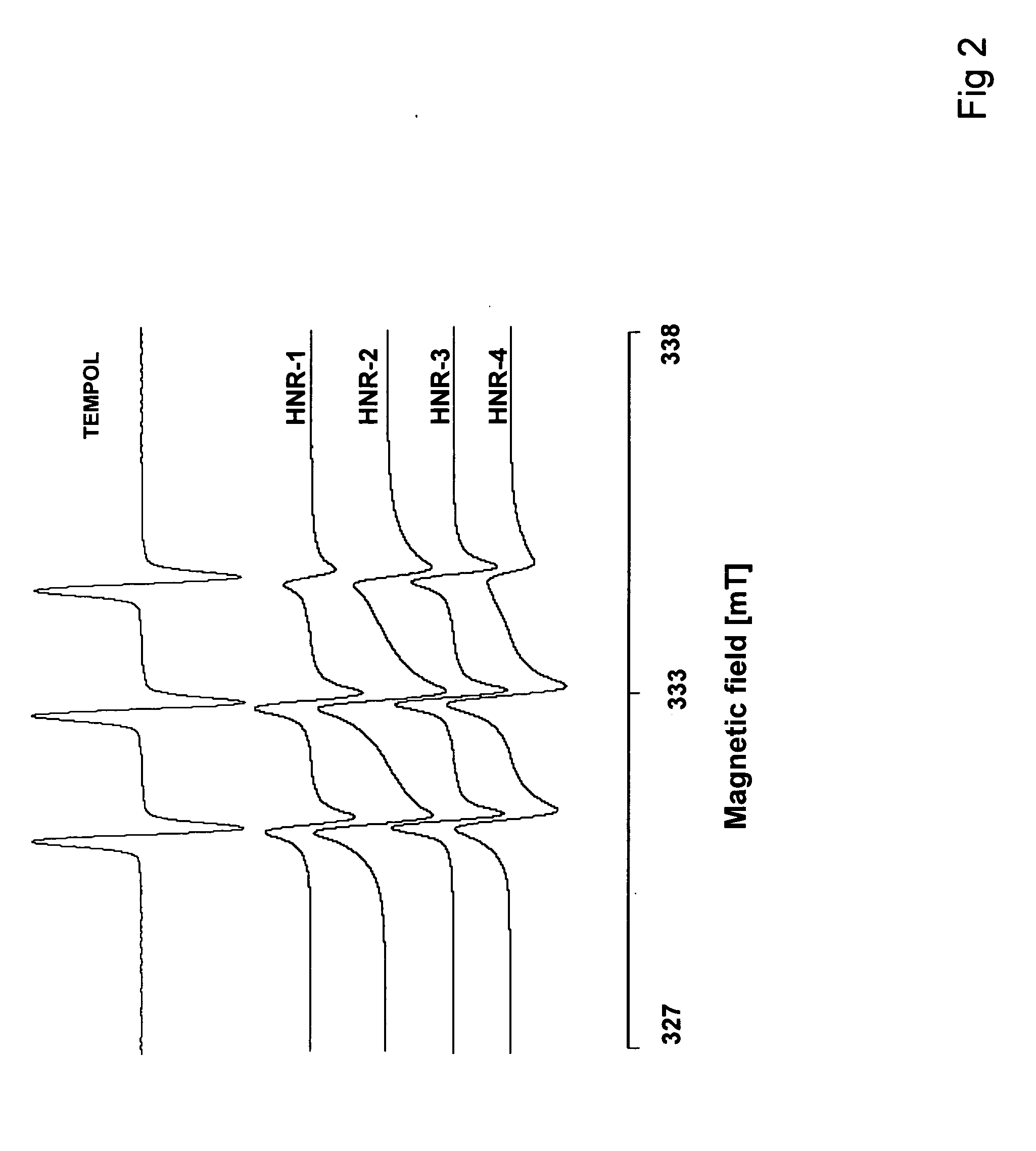 Antioxidant and paramagnetic heparin-nitroxide derivatives