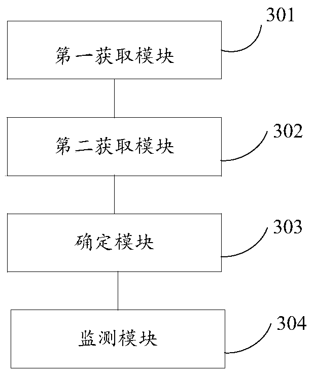 Abnormal access monitoring method and device