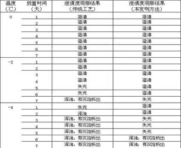 Method for removing colloid components in medicinal liquor